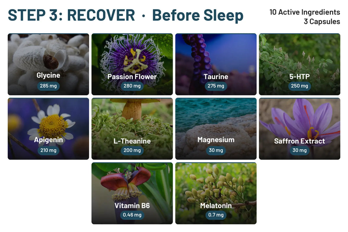 STEP 3 RECOVER ingredient grid, 10 active ingredients in 3 capsules